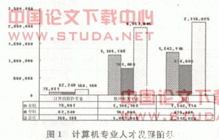 我國(guó)承接國(guó)外IT服務(wù)外包的現(xiàn)狀與對(duì)策研究 聚焦軟件開發(fā)領(lǐng)域