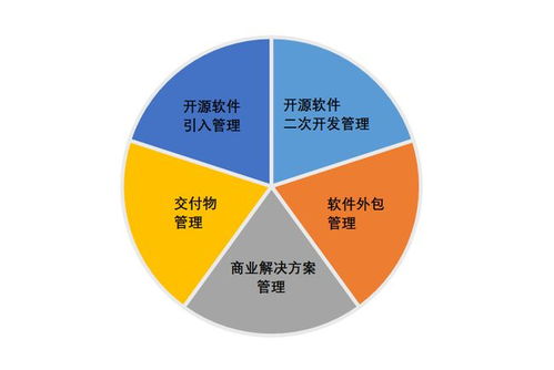 開源供應(yīng)鏈風(fēng)險(xiǎn)評(píng)估新紀(jì)元 國(guó)內(nèi)首個(gè)標(biāo)準(zhǔn)即將發(fā)布，重塑軟件外包服務(wù)安全防線