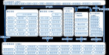 銀聯(lián)商務外包服務 軟件定義未來的金融科技新范式