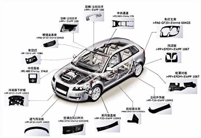不容錯(cuò)過(guò)！汽車中的ABS材料回收，塑料制件的綠色再生之路