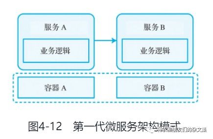 邊緣計(jì)算與云原生 國(guó)內(nèi)通信設(shè)施服務(wù)業(yè)務(wù)的融合與演進(jìn)