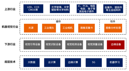 國(guó)內(nèi)通信設(shè)施服務(wù)業(yè)務(wù)迎來發(fā)展新機(jī)遇，政策與技術(shù)雙輪驅(qū)動(dòng)產(chǎn)業(yè)升級(jí)