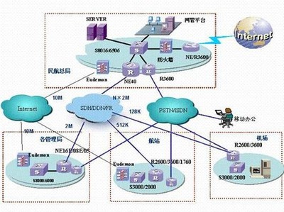 民航信息安全管理與測(cè)評(píng)中心 構(gòu)筑航空業(yè)網(wǎng)絡(luò)安全防線(xiàn)，提供專(zhuān)業(yè)信息咨詢(xún)服務(wù)