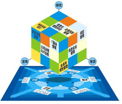 中國(guó)IT服務(wù)管理現(xiàn)狀分析與網(wǎng)絡(luò)安全信息咨詢(xún)發(fā)展趨勢(shì)