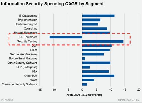 谷歌母公司Alphabet旗下新品“Backstory”亮相，正式進(jìn)軍網(wǎng)絡(luò)安全咨詢(xún)領(lǐng)域